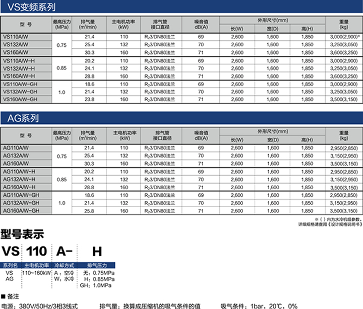 AGD參數(shù).jpg